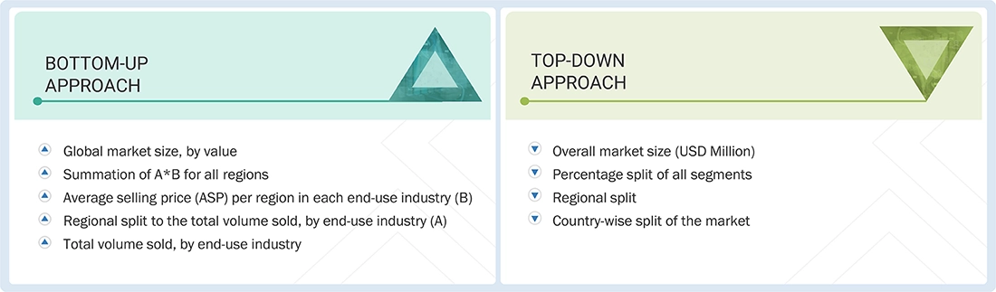Aluminium Extrusion Market Top Down and Bottom Up Approach Aluminium Extrusion Market Top Down and Bottom Up Approach