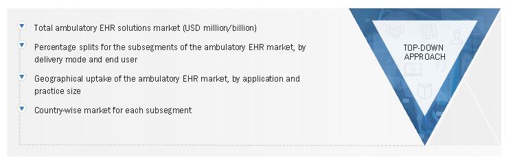 Ambulatory EHR Market Size, and Top-Down Approach 