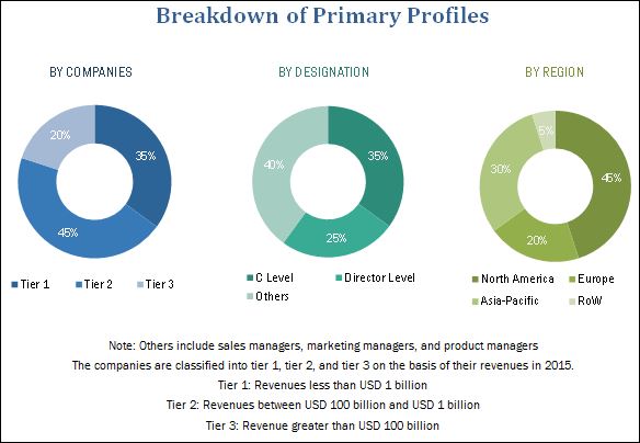 Ammunition Market by Type & Caliber - Global Forecast 2021 ...