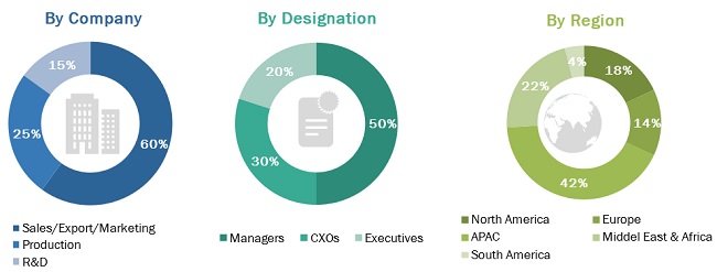 Amorphous Polyethylene Terephthalate (APET) Market Size, and Share 