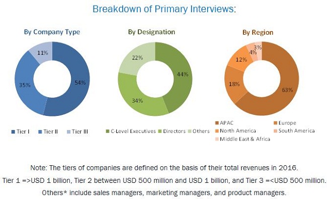 Anhydrous Aluminum Chloride Market Analysis | Recent Market ...