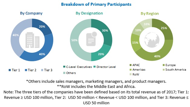 Animal Disinfectants Market by Type, Application, Form, and Region ...