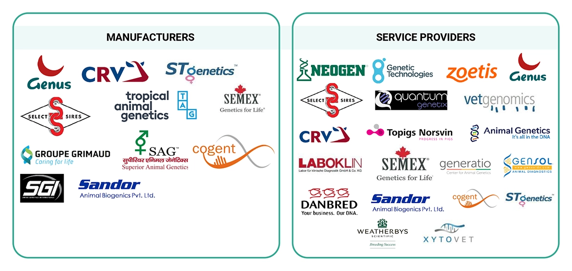 Animal Genetics Market