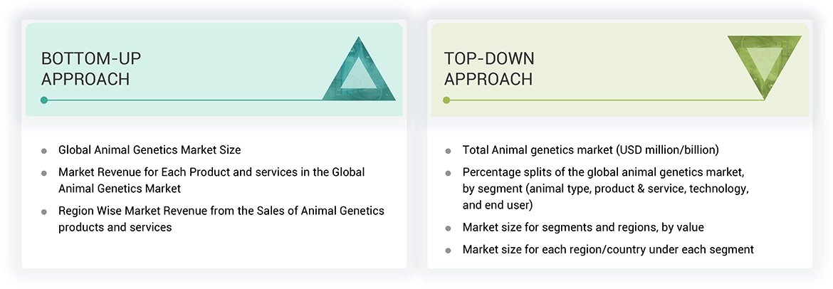 Animal Genetics Market