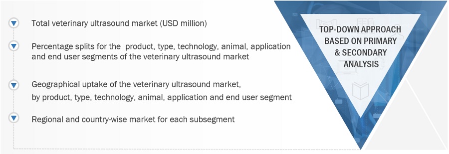 Veterinary Ultrasound Market Size, and Share 