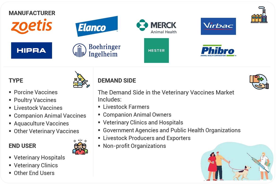 Veterinary Vaccines Market