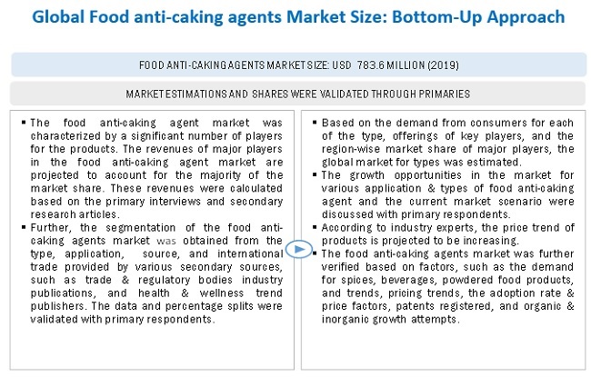 Anti-Caking Agents: Silicon Dioxide and Tricalcium Phosphate