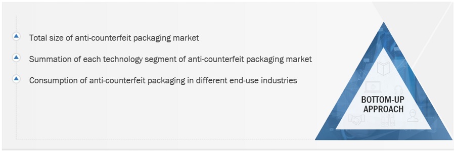 Anti-Counterfeit  Packaging Market Size, and Share 