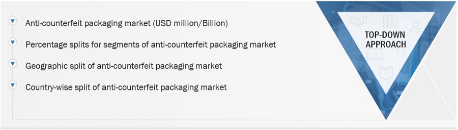 Anti-Counterfeit  Packaging Market Size, and Share 