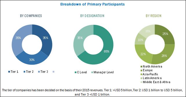 Anti-Counterfeit Packaging Market by Technology & Region - Global ...