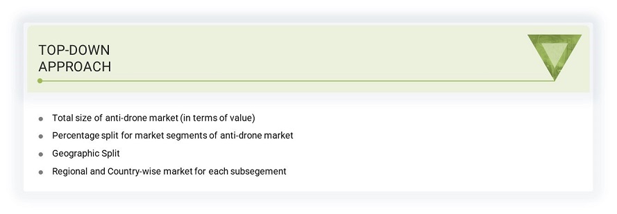 Anti-Drone Market Size, and Top-Down Approach