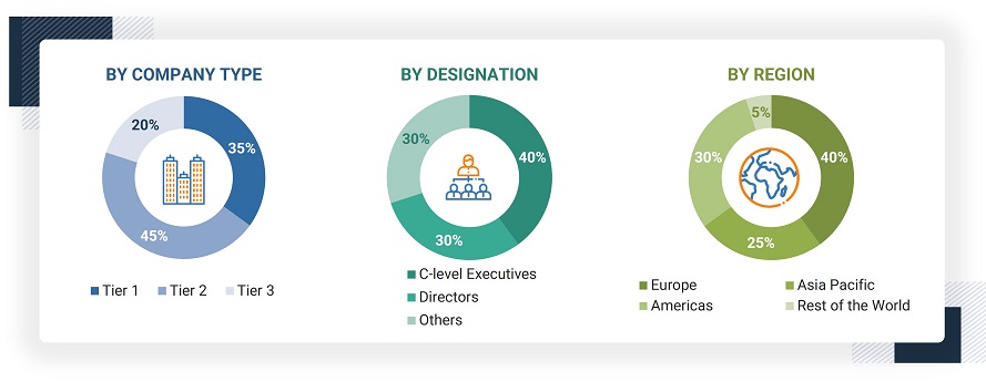 Anti-Drone Market Size, and Share