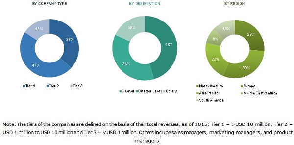 Antimicrobial Coatings Market Global Forecast to 2021 | MarketsandMarkets