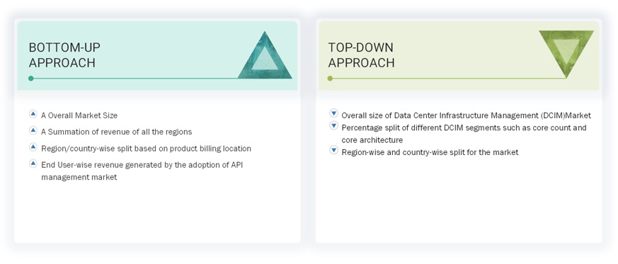 API Management Market  Market Top Down and Bottom Up Approach