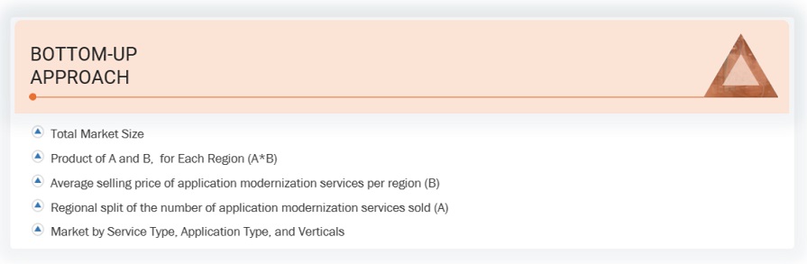 Application Modernization Services Market Bottom Up Approach