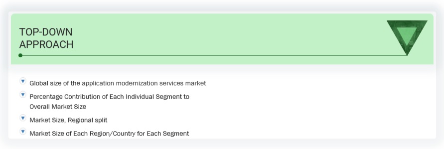 Application Modernization Services Market Top Down Approach