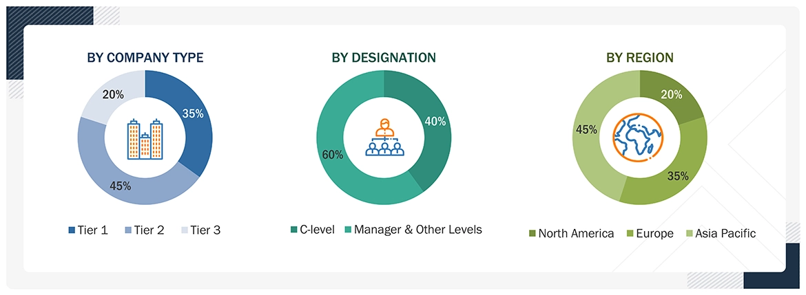 Application Security Market Size, and Share Application Security Market
Size, and Share
