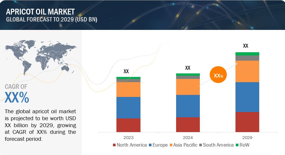 Apricot Oil Market Trends