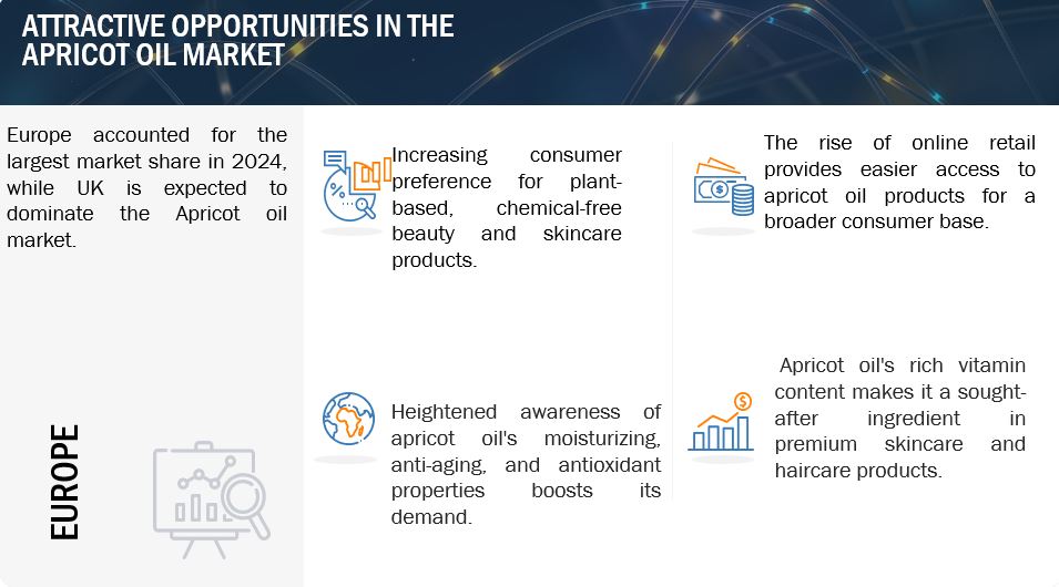 Apricot Oil Market Opportunities