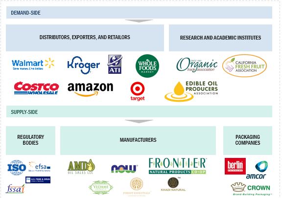 Apricot Oil Market Ecosystem