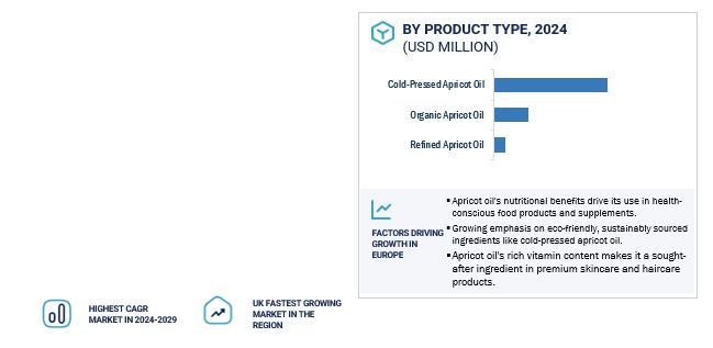 Apricot Oil Market by Region