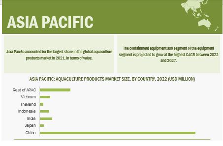 Aquaculture Products Market by Region