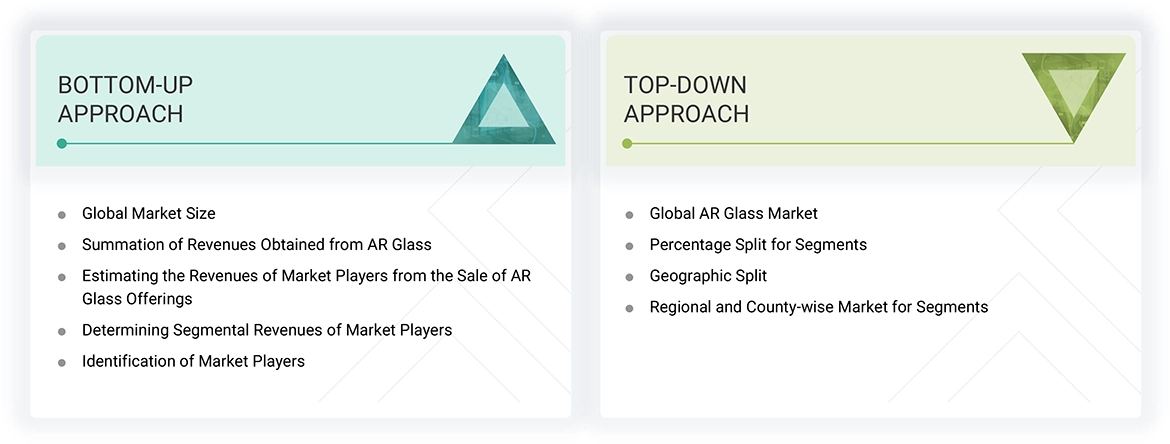 AR Glass Market Top Down and Bottom Up Approach AR Glass Market Top Down and Bottom Up Approach