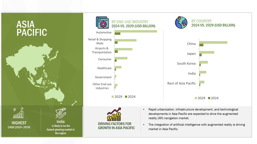 Augmented Reality Navigation Market by Region