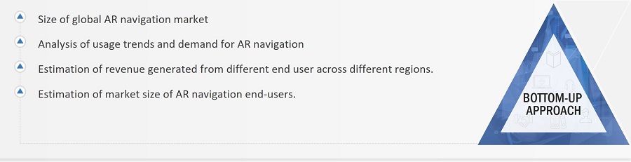 Augmented Reality Navigation Market Size, and Bottom-Up Approach