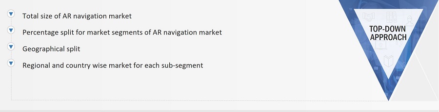 Augmented Reality Navigation Market Size, and Top-down Approach 