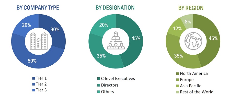 Augmented Reality Navigation Market Size, and Share