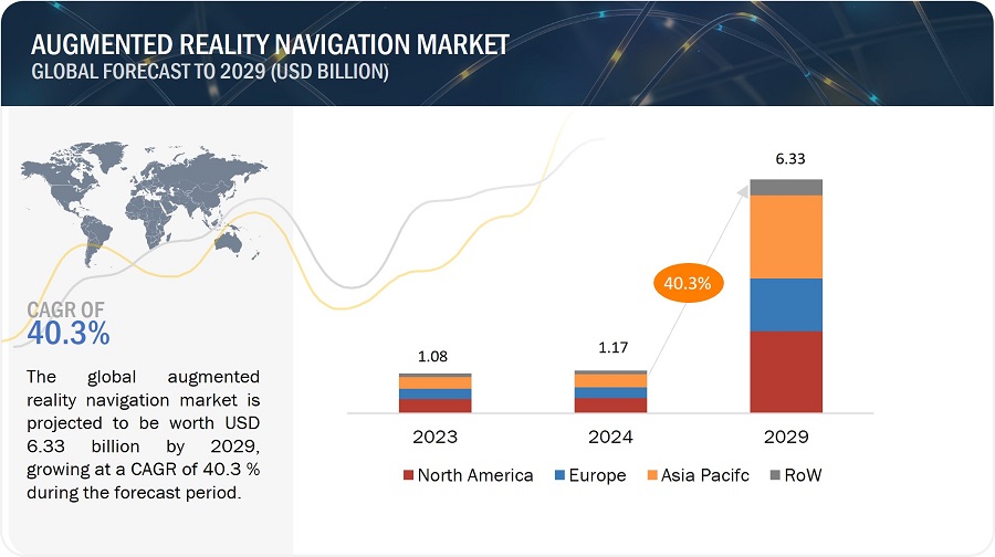 Augmented Reality Navigation Market