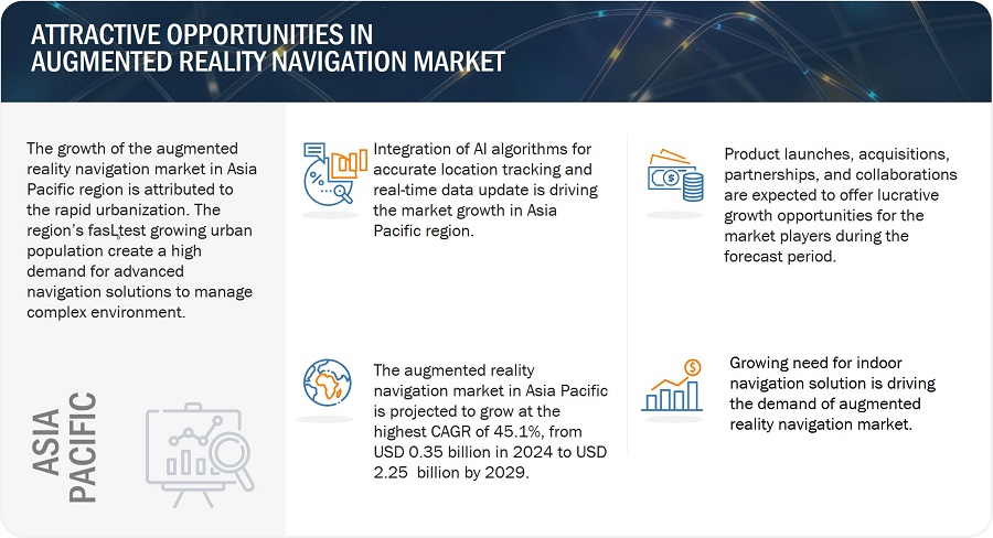 Augmented Reality Navigation Market