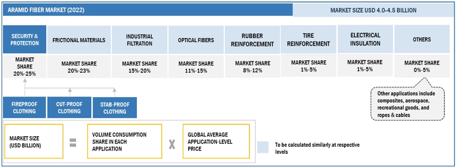 Aramid Fiber Market, Industry Size Forecast, [Latest]