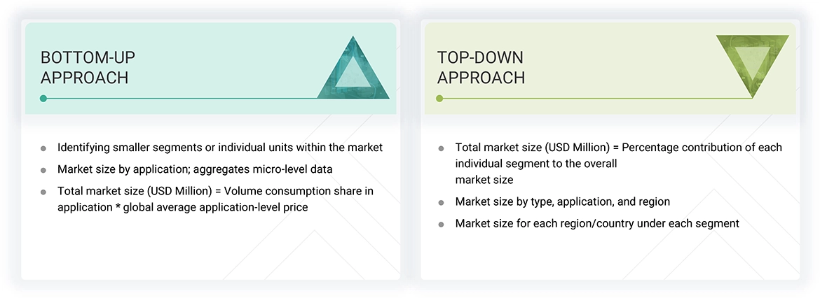 Armor Materials Market Top Down and Bottom Up Approach Armor Materials Market