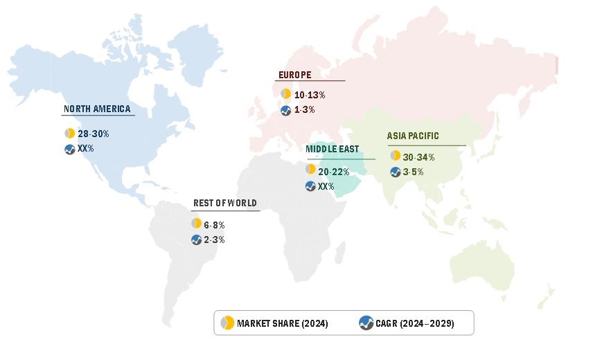 Armored Vehicles Market by Region