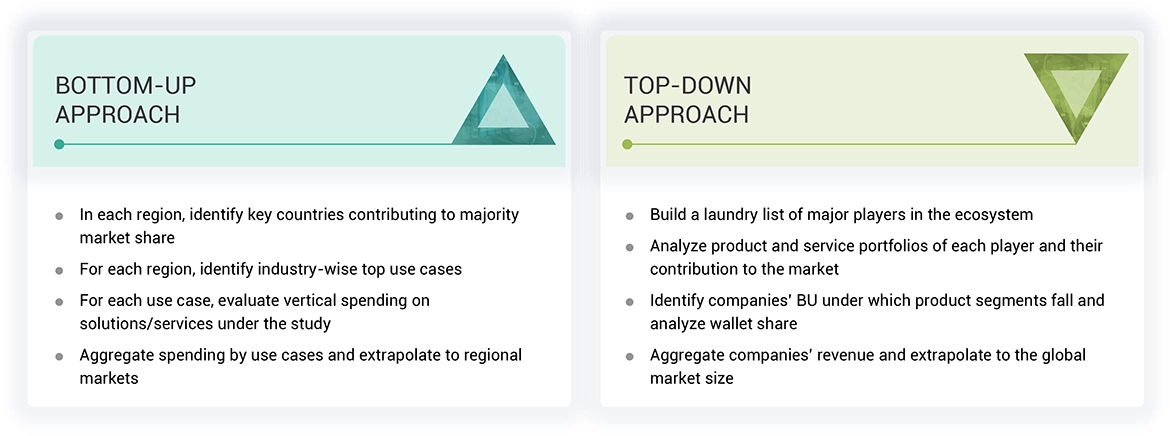 AI as a Service Market Top Down and Bottom Up Approach