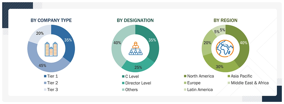 Artificial Intelligence in Cybersecurity Market Size, and Share Artificial Intelligence in Cybersecurity Market Size, and Share