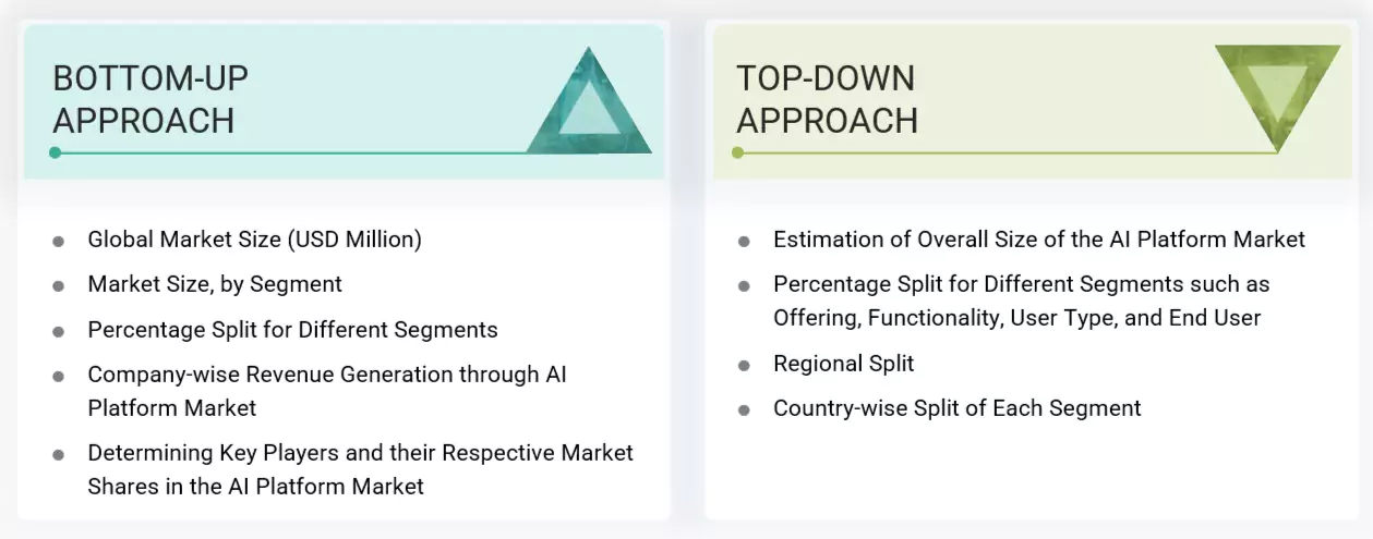AI Platform Market Top Down and Bottom Up Approach AI Platform Market Top Down and Bottom Up Approach