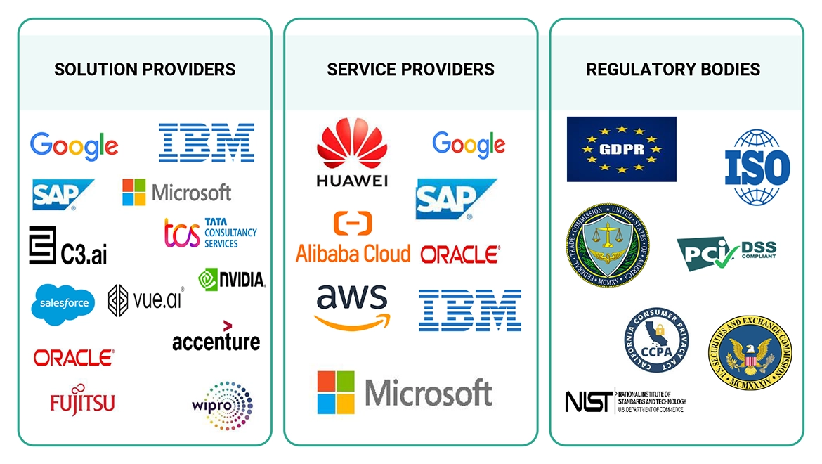 Top Companies in Artificial Intelligence in Retail Market 