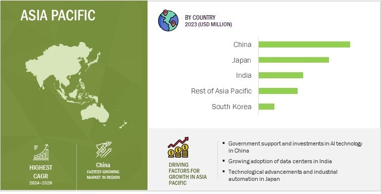 AI Chip Market by Region