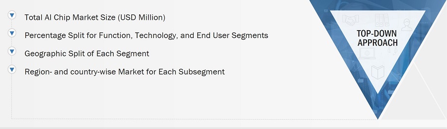 AI Chip Market
 Size, and Top-Down Approach