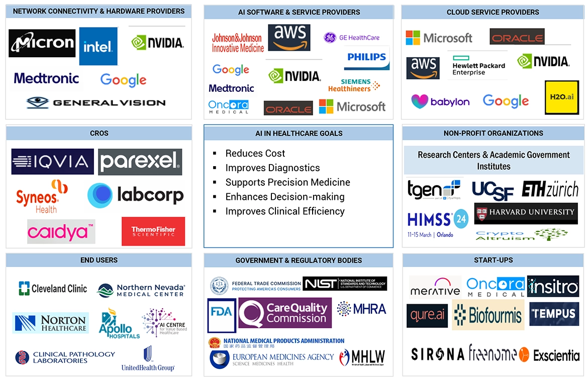 Artificial Intelligence (AI) in Healthcare Market