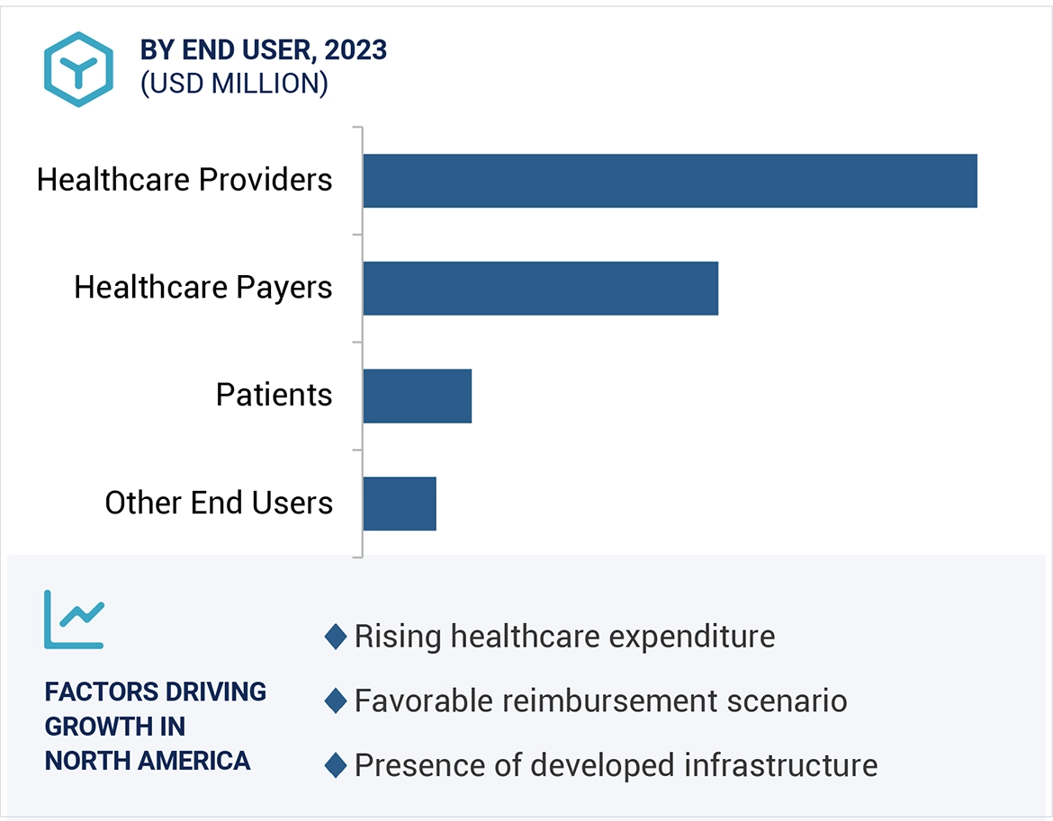 Artificial Intelligence (AI) in Healthcare Market