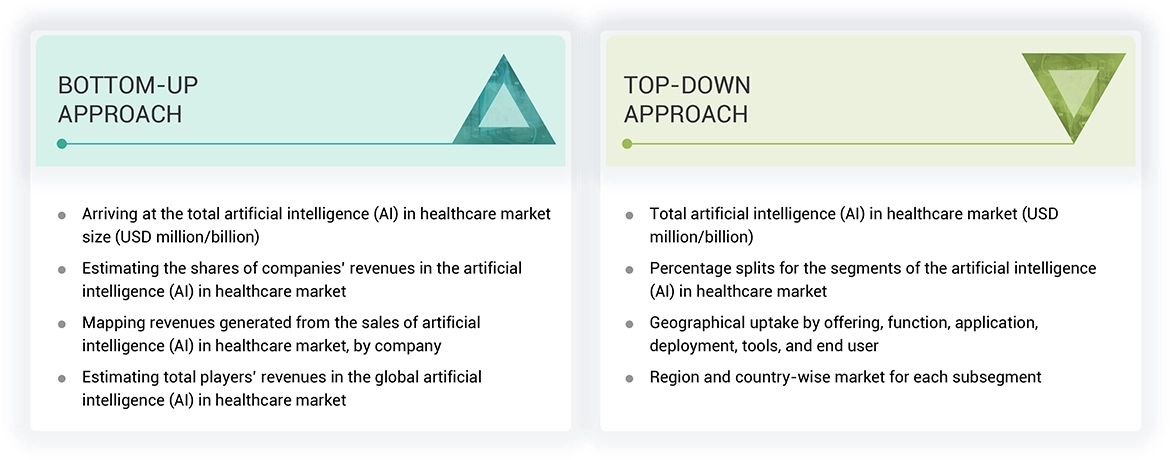 Artificial Intelligence (AI) in Healthcare Market