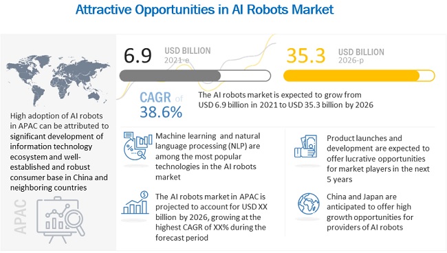 ai agv robotics market chart