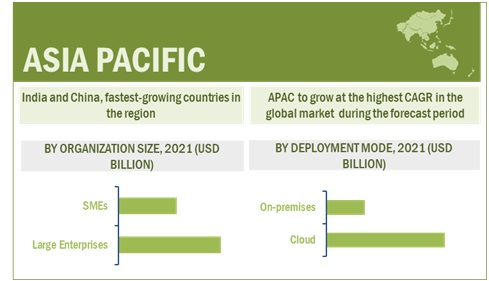 Artificial Intelligence Market  by Region