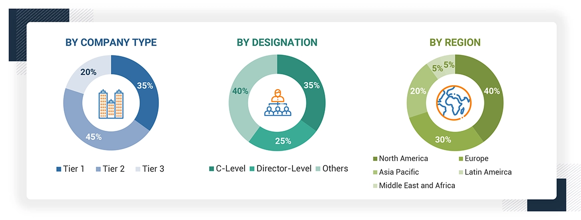 AI in Medical Diagnostics Market