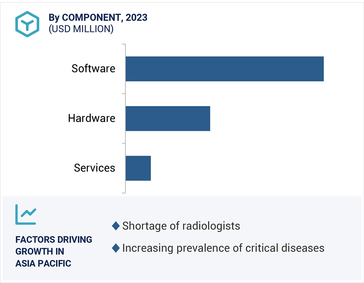 AI in Medical Diagnostics Market