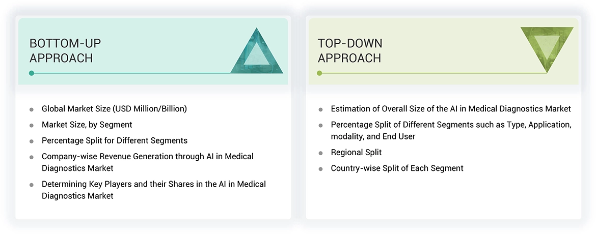 AI in Medical Diagnostics Market